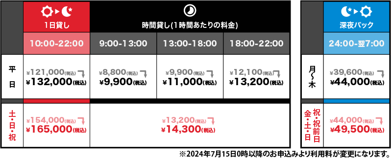 スタジオレンタル料金