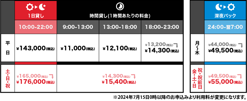 スタジオレンタル料金